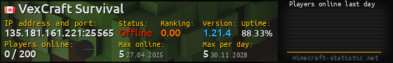 Userbar 560x90 with online players chart for server 135.181.161.221:25565