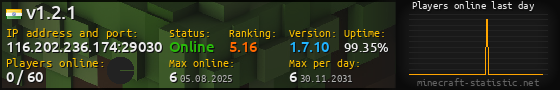 Userbar 560x90 with online players chart for server 116.202.236.174:29030