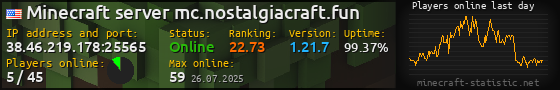 Userbar 560x90 with online players chart for server 38.46.219.178:25565