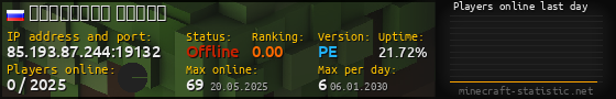 Userbar 560x90 with online players chart for server 85.193.87.244:19132
