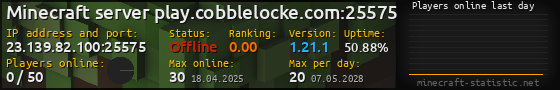 Userbar 560x90 with online players chart for server 23.139.82.100:25575
