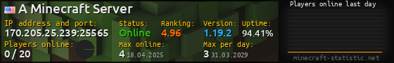 Userbar 560x90 with online players chart for server 170.205.25.239:25565