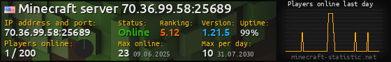 Userbar 560x90 with online players chart for server 70.36.99.58:25689