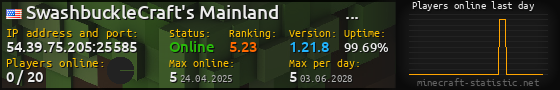 Userbar 560x90 with online players chart for server 54.39.75.205:25585