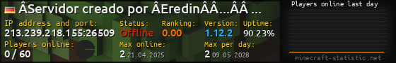 Userbar 560x90 with online players chart for server 213.239.218.155:26509