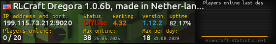 Userbar 560x90 with online players chart for server 199.115.73.212:9020