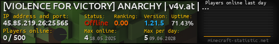 Userbar 560x90 with online players chart for server 45.85.219.26:25565