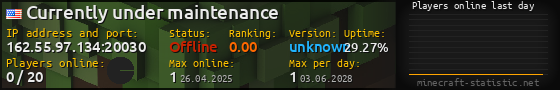 Userbar 560x90 with online players chart for server 162.55.97.134:20030