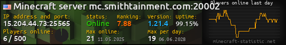 Userbar 560x90 with online players chart for server 15.204.44.73:25565