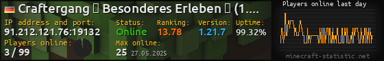 Userbar 560x90 with online players chart for server 91.212.121.76:19132