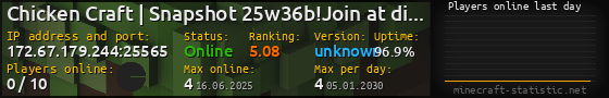 Userbar 560x90 with online players chart for server 172.67.179.244:25565