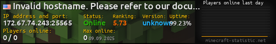 Userbar 560x90 with online players chart for server 172.67.74.243:25565