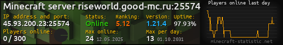 Userbar 560x90 with online players chart for server 45.93.200.23:25574