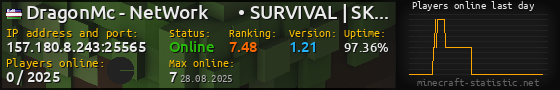 Userbar 560x90 with online players chart for server 157.180.8.243:25565
