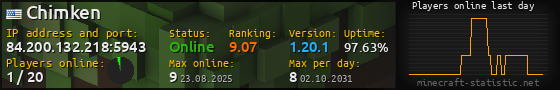 Userbar 560x90 with online players chart for server 84.200.132.218:5943