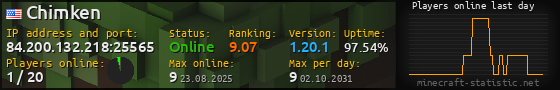 Userbar 560x90 with online players chart for server 84.200.132.218:25565