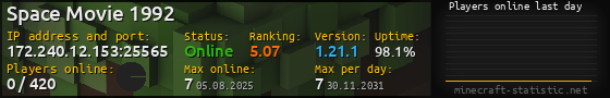 Userbar 560x90 with online players chart for server 172.240.12.153:25565