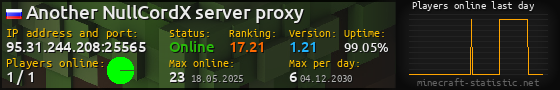 Userbar 560x90 with online players chart for server 95.31.244.208:25565
