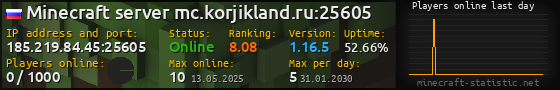 Userbar 560x90 with online players chart for server 185.219.84.45:25605