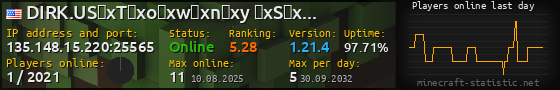 Userbar 560x90 with online players chart for server 135.148.15.220:25565