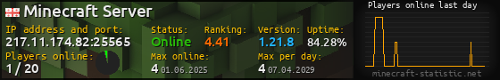 Userbar 560x90 with online players chart for server 217.11.174.82:25565