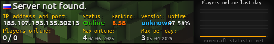Userbar 560x90 with online players chart for server 185.107.193.135:30213