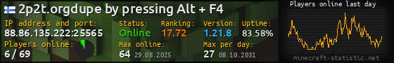 Userbar 560x90 with online players chart for server 88.86.135.222:25565
