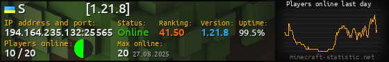 Userbar 560x90 with online players chart for server 194.164.235.132:25565