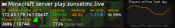 Userbar 560x90 with online players chart for server 172.65.179.161:25637