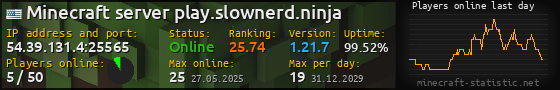 Userbar 560x90 with online players chart for server 54.39.131.4:25565