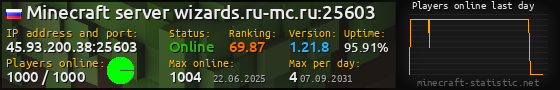 Userbar 560x90 with online players chart for server 45.93.200.38:25603