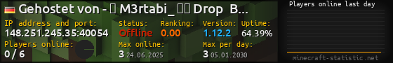 Userbar 560x90 with online players chart for server 148.251.245.35:40054