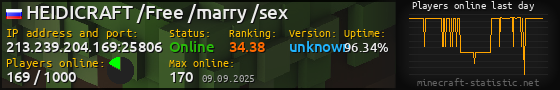 Userbar 560x90 with online players chart for server 213.239.204.169:25806