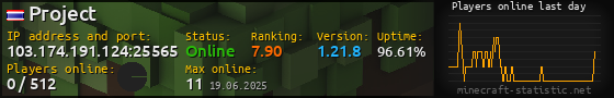 Userbar 560x90 with online players chart for server 103.174.191.124:25565