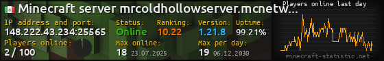 Userbar 560x90 with online players chart for server 148.222.43.234:25565