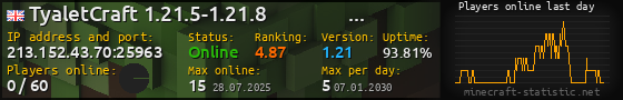 Userbar 560x90 with online players chart for server 213.152.43.70:25963