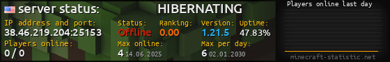 Userbar 560x90 with online players chart for server 38.46.219.204:25153