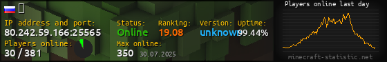 Userbar 560x90 with online players chart for server 80.242.59.166:25565