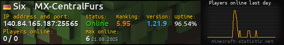 Userbar 560x90 with online players chart for server 140.84.165.187:25565