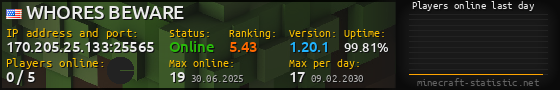 Userbar 560x90 with online players chart for server 170.205.25.133:25565