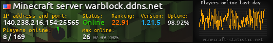 Userbar 560x90 with online players chart for server 140.238.216.154:25565