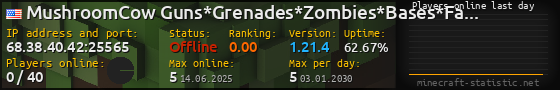 Userbar 560x90 with online players chart for server 68.38.40.42:25565