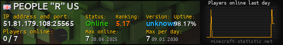 Userbar 560x90 with online players chart for server 51.81.179.108:25565