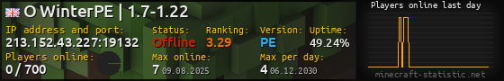 Userbar 560x90 with online players chart for server 213.152.43.227:19132
