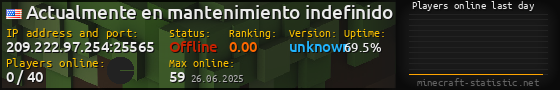 Userbar 560x90 with online players chart for server 209.222.97.254:25565