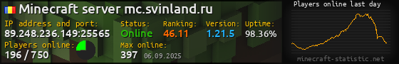Userbar 560x90 with online players chart for server 89.248.236.149:25565