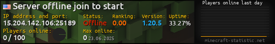 Userbar 560x90 with online players chart for server 15.204.142.106:25189