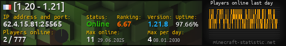 Userbar 560x90 with online players chart for server 62.4.15.81:25565