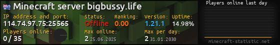 Userbar 560x90 with online players chart for server 114.74.97.75:25565
