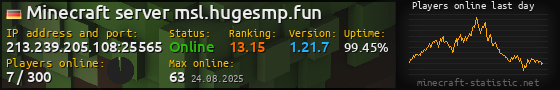Userbar 560x90 with online players chart for server 213.239.205.108:25565